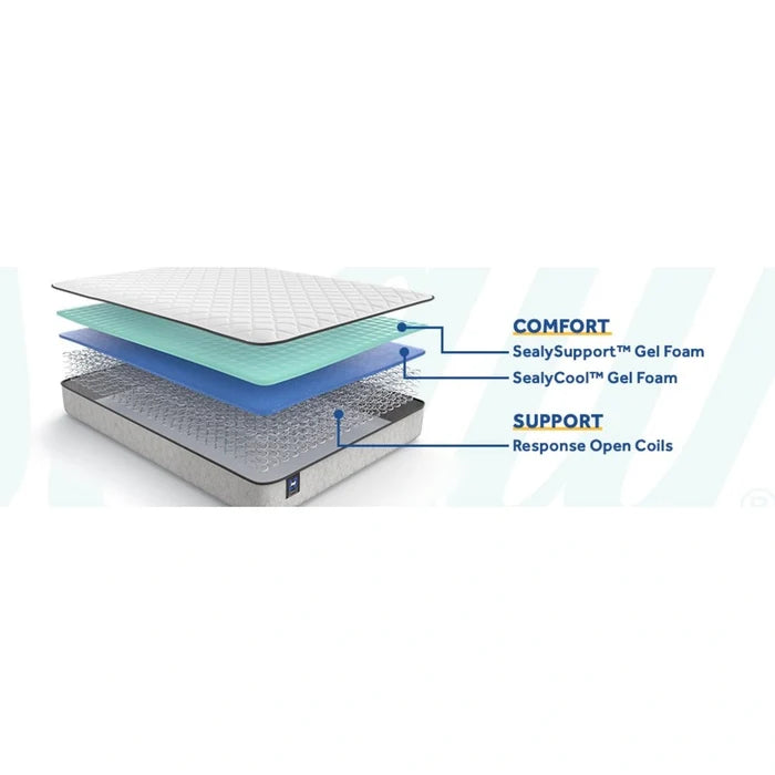 Bechtler II Innerspring Mattress