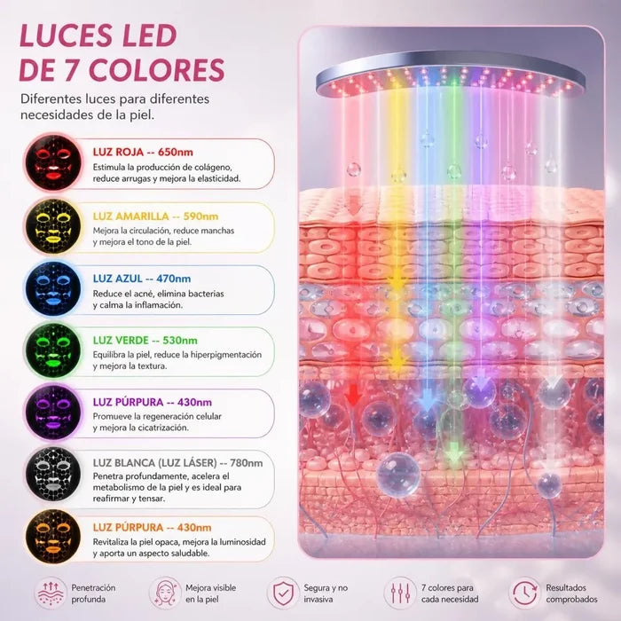 MASCARILLA LED FACIAL 7 COLORES TERAPIA DE LUZ ANTIEDAD, REAFIRMANTE Y ANTIACNÉ USO PROFESIONAL